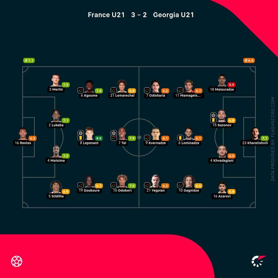 Player ratings
