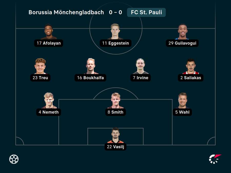 Startelf FC St. Pauli.