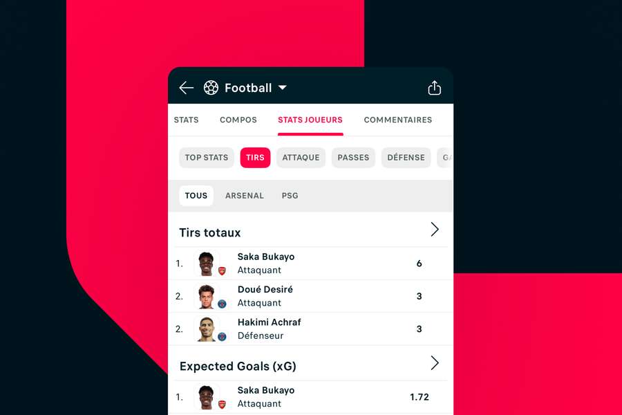 Les joueurs à la loupe : les statistiques détaillées débarquent sur Flashscore !