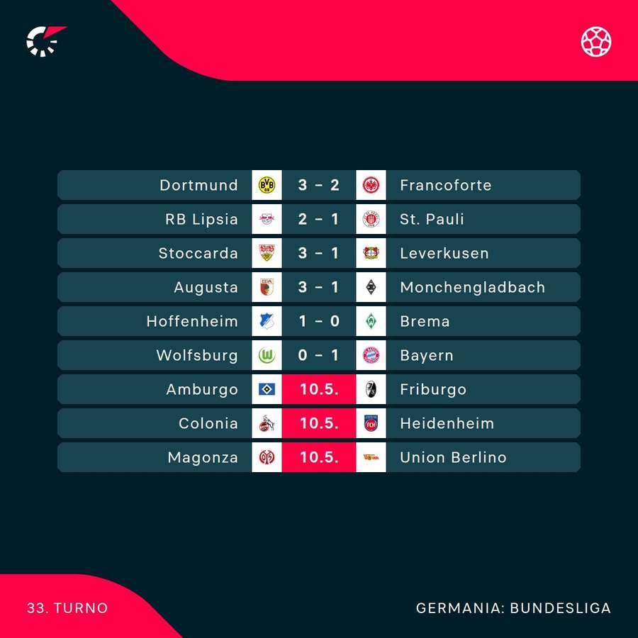 Il turno attuale di Bundesliga