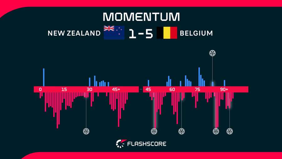 Momentum