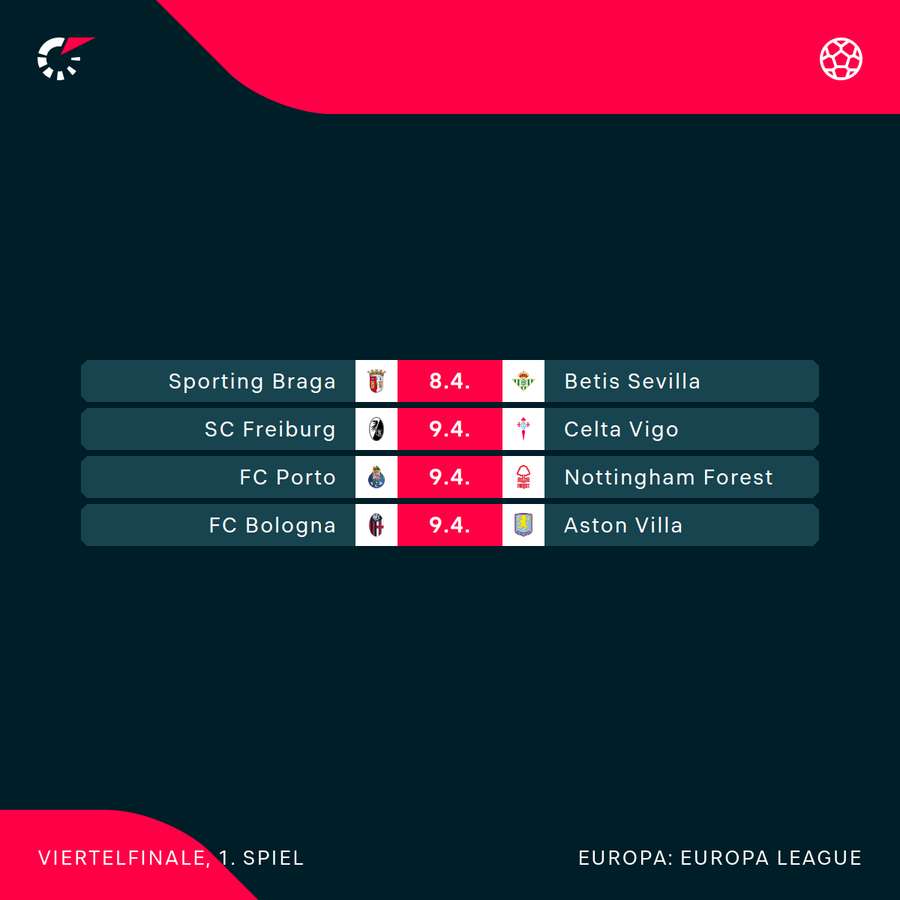 Europa League: Die Viertelfinale-Hinspiele im Überblick