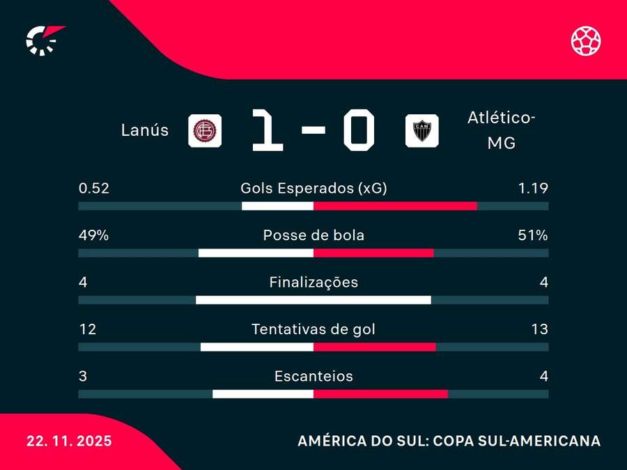 Vitória nos pênaltis adiciona um gol ao Lanús