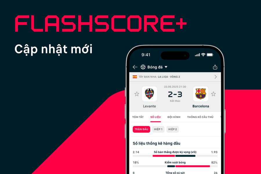 Flashscore ra mắt Flashscore+ không quảng cáo và cập nhật giá gói đăng ký mới