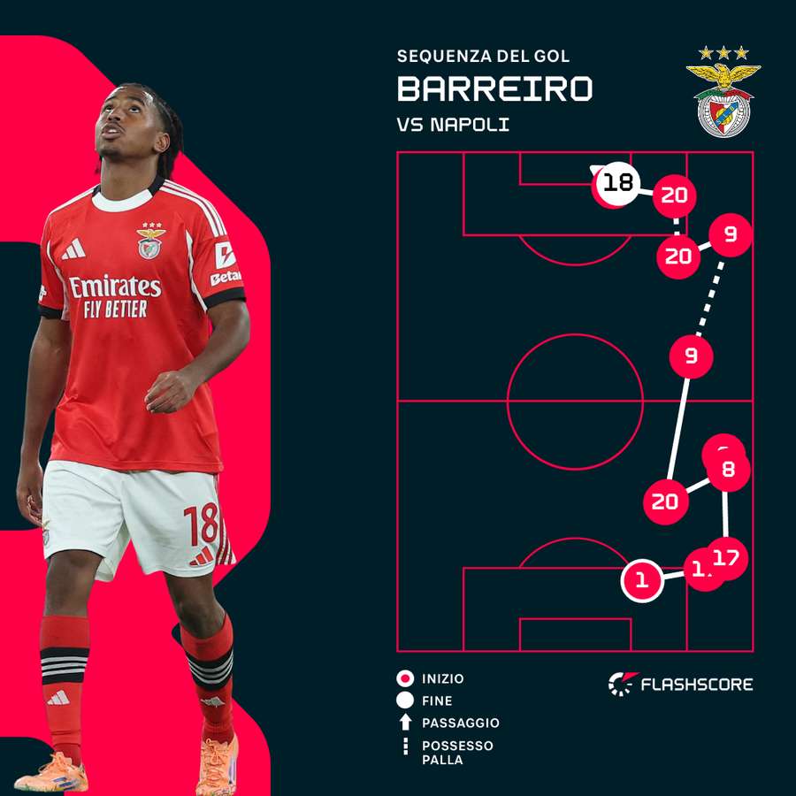 La sequenza del 2-0 La sequenza del 2-0