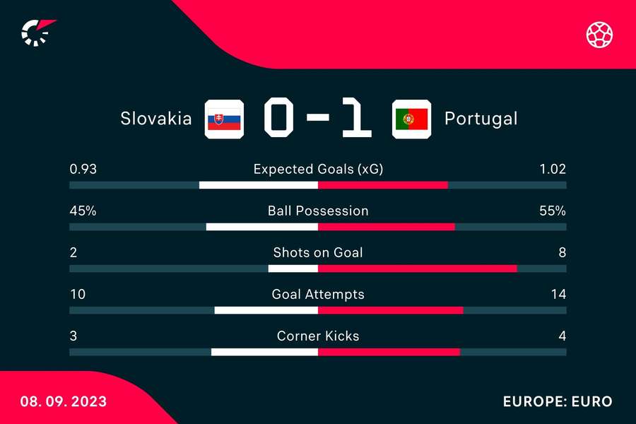 Match stats