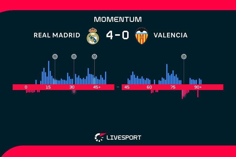 Momentum zápasu. Momentum zápasu.