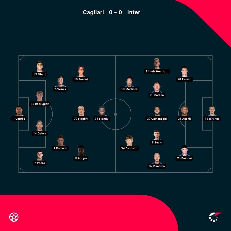 Cagliari vs Inter starting XIs Cagliari vs Inter starting XIs