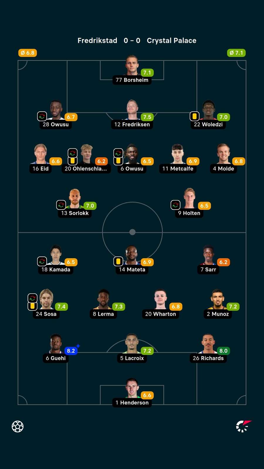 Player ratings Player ratings