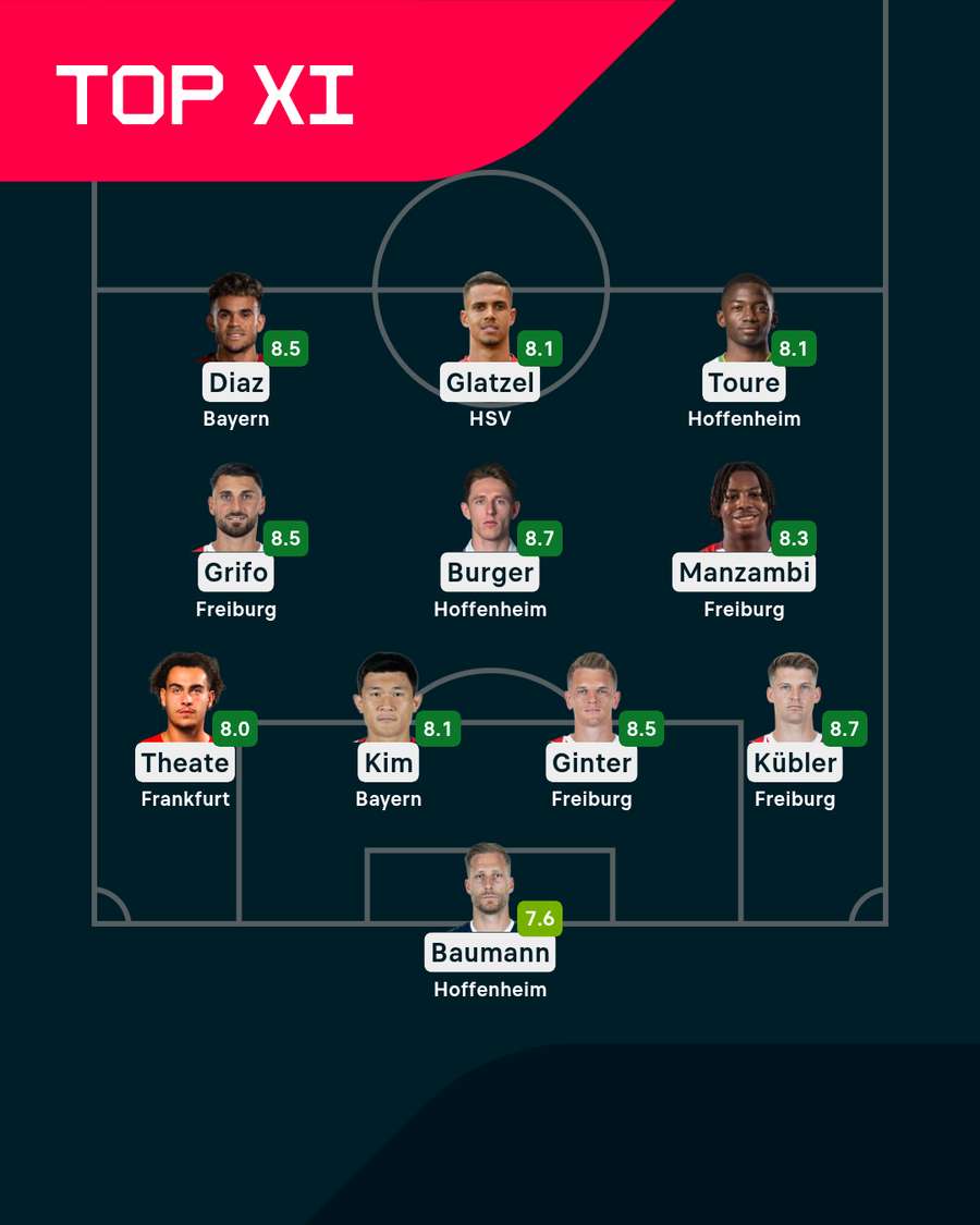 Die beste Elf am 12. Spieltag