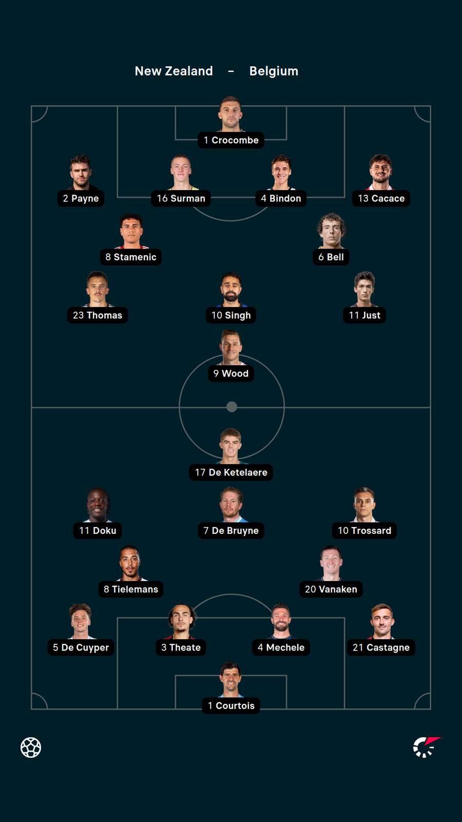 New Zealand v Belgium Lineups