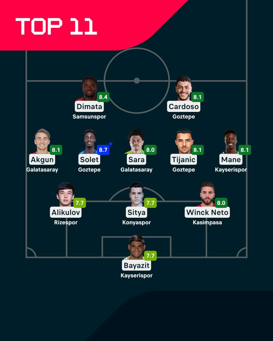 Super Lig team of the week