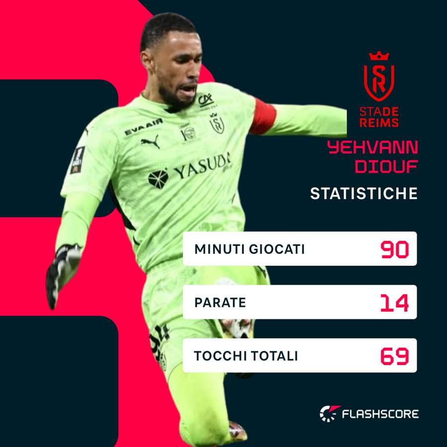 I numeri di Yehvann Diouf