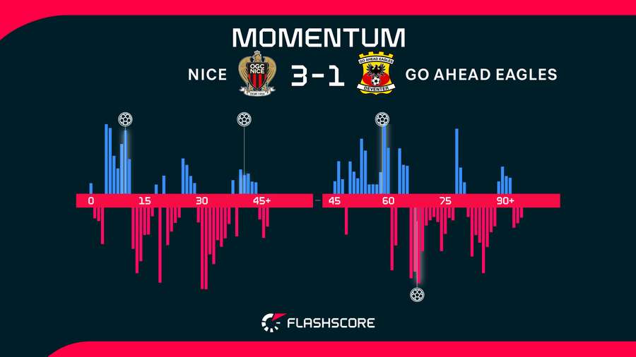 Match momentum Match momentum