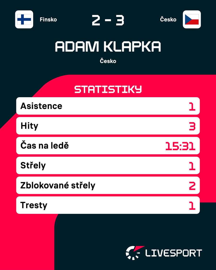 Statistiky zápasu.