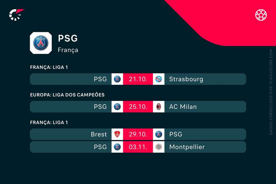 Os próximos jogos do Paris Saint-Germain