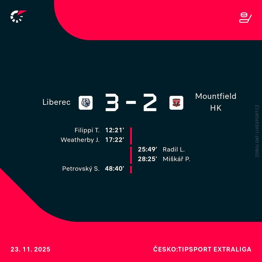 Střelci utkání. Střelci utkání.