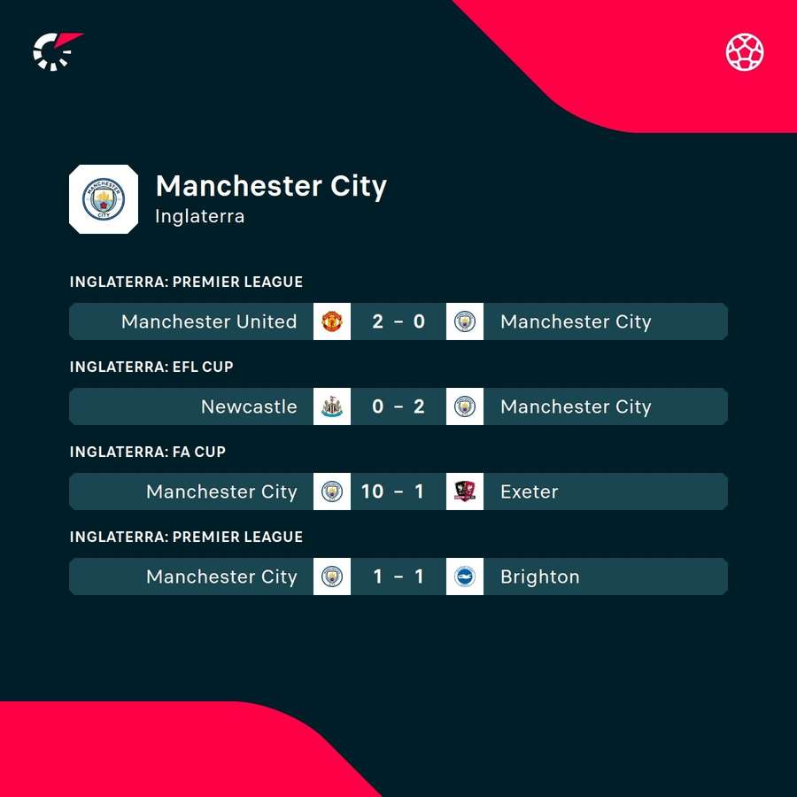 Los próximos encuentros del City