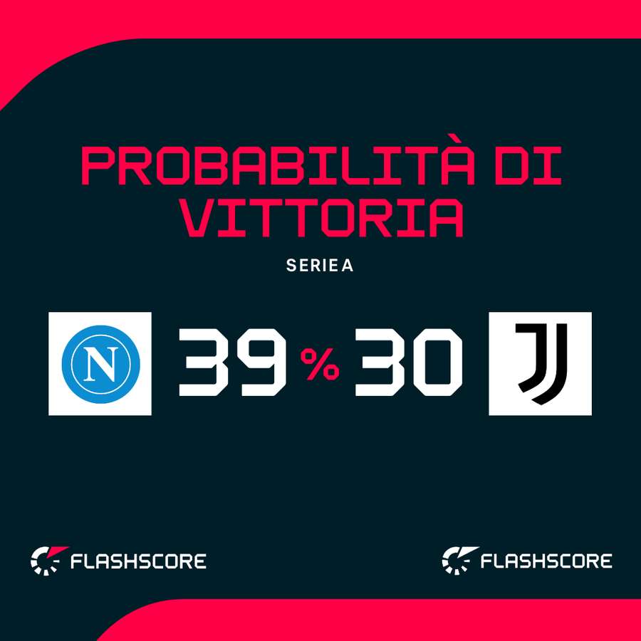 Le probabilità di vittoria Le probabilità di vittoria