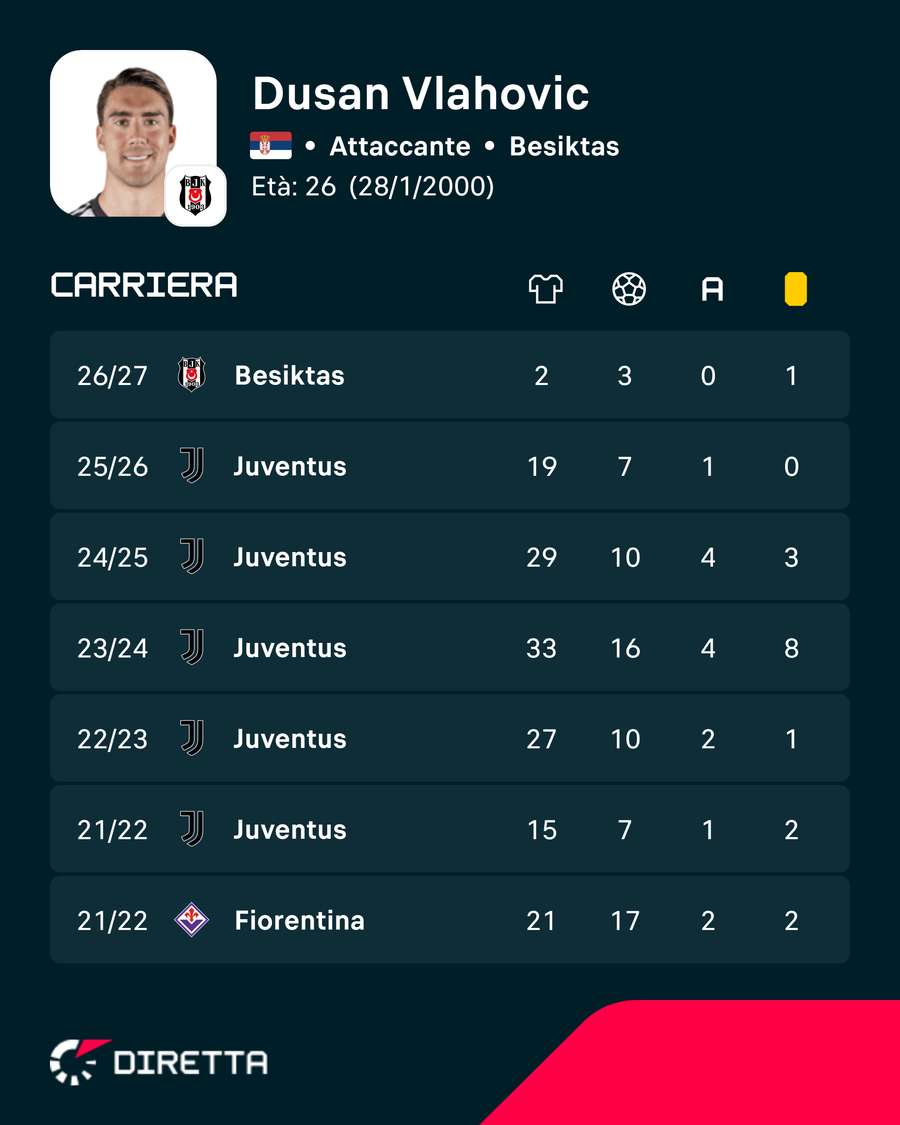 I numeri di Dusan