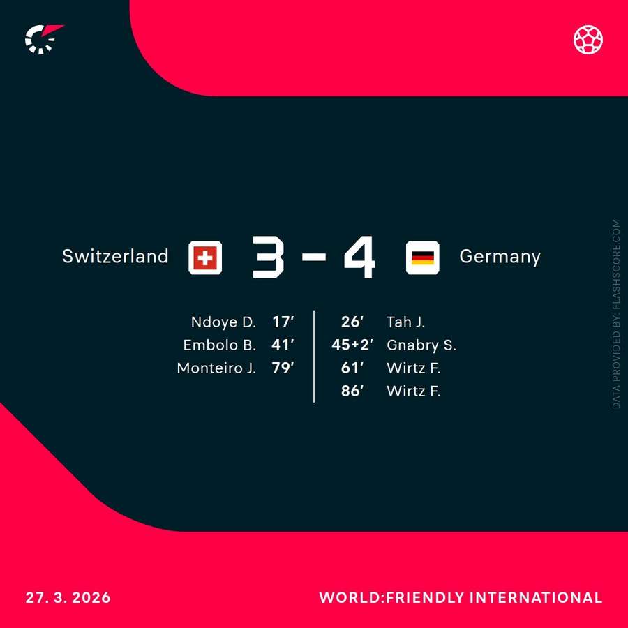 Match result and goal scorers Match result and goal scorers