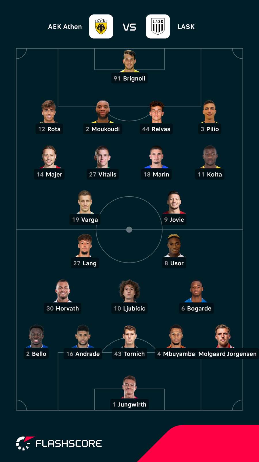 Aufstellungen: AEK vs. LASK Aufstellungen: AEK vs. LASK