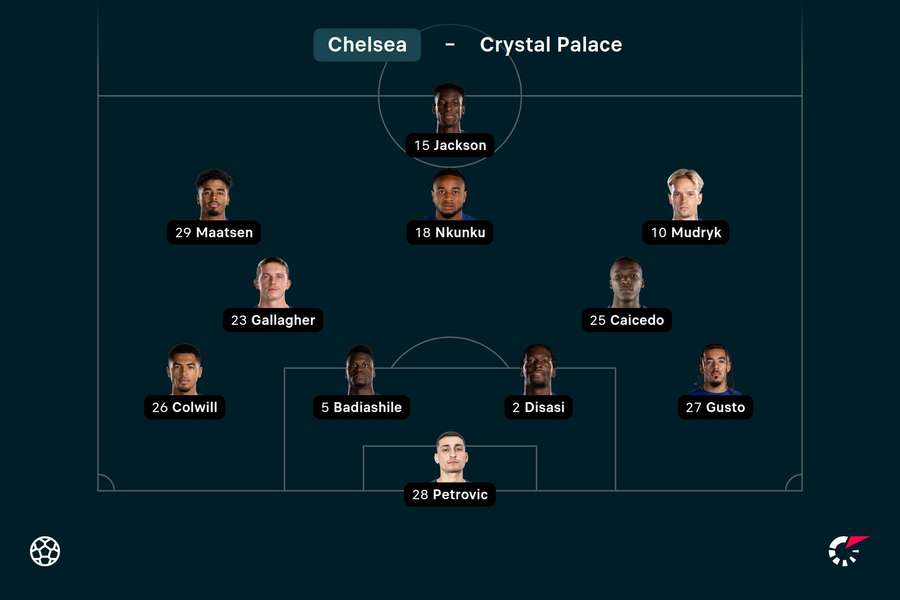 O time titular do Chelsea contra o Palace