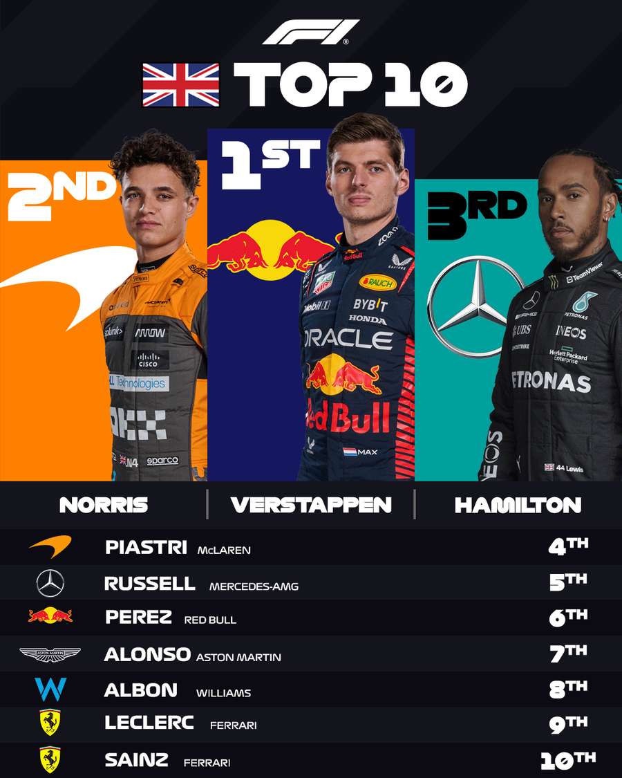 Os 10 primeiros colocados do GP da Grã-Bretanha de F1