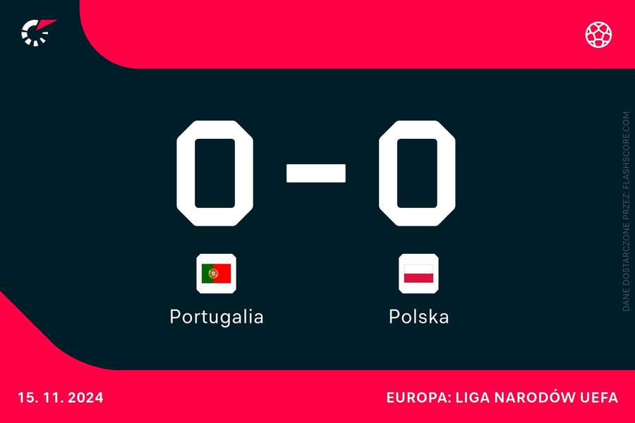 Portugalia - Polska