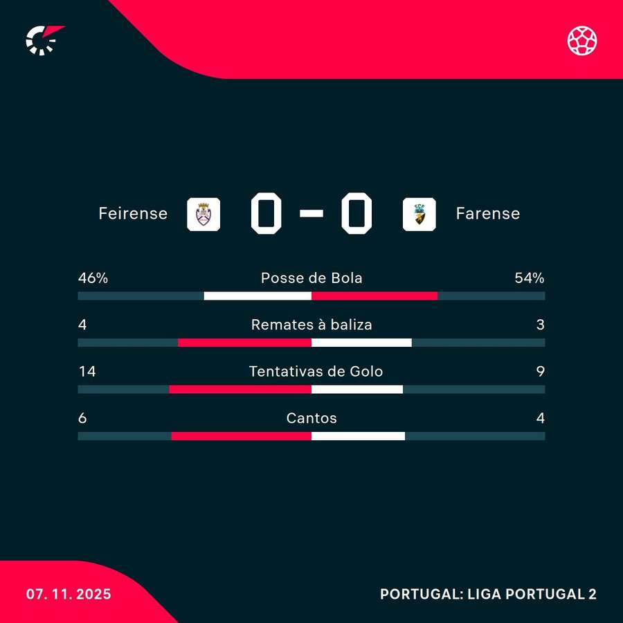 Os números da partida Os números da partida