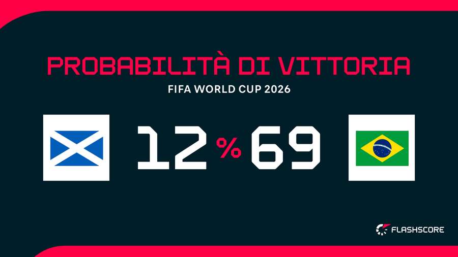 Le probabilità di vittoria Le probabilità di vittoria
