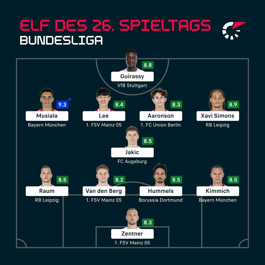 Die beste Elf des 26. Bundesliga-Spieltags.
