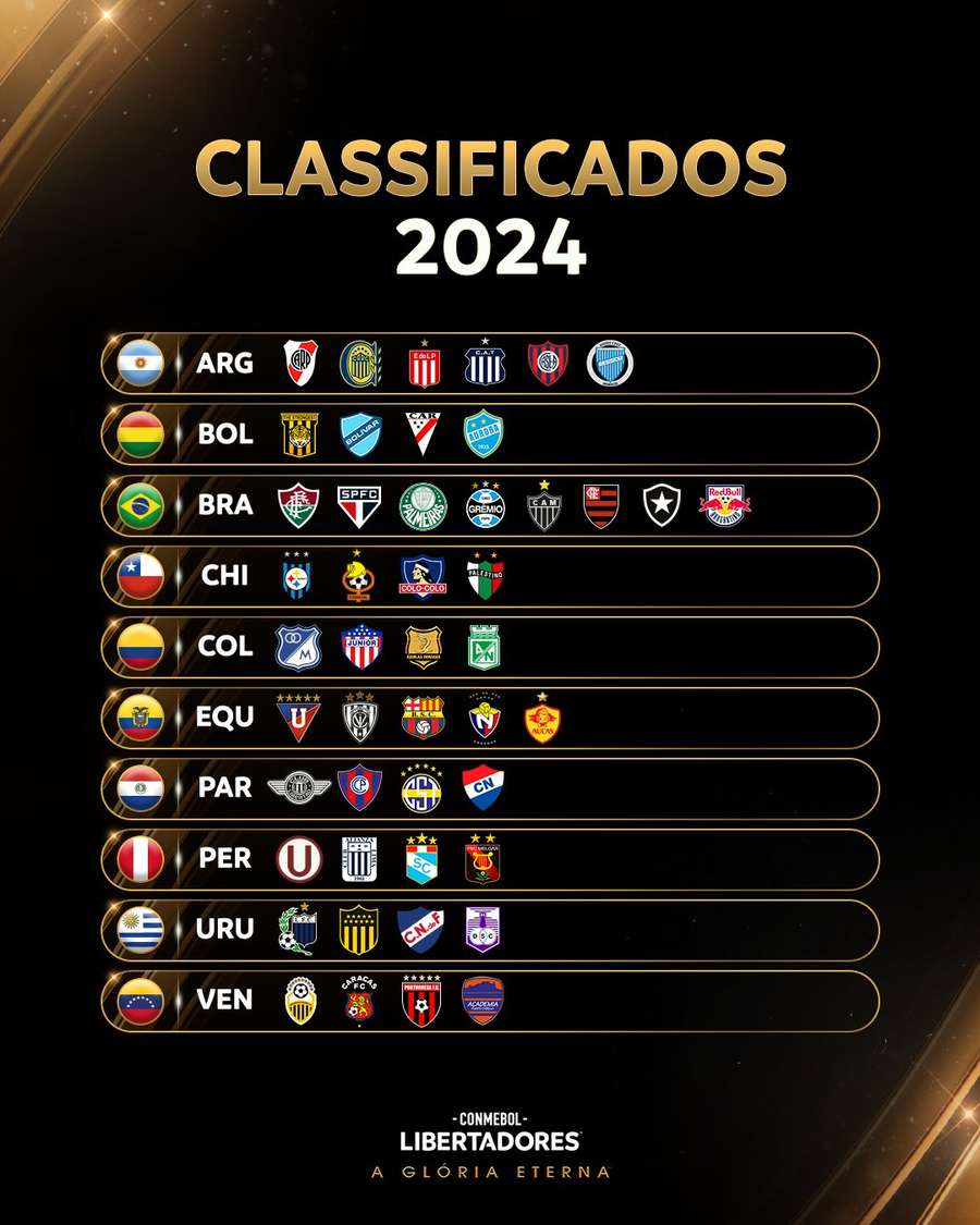 Os classificados da Libertadores 2024