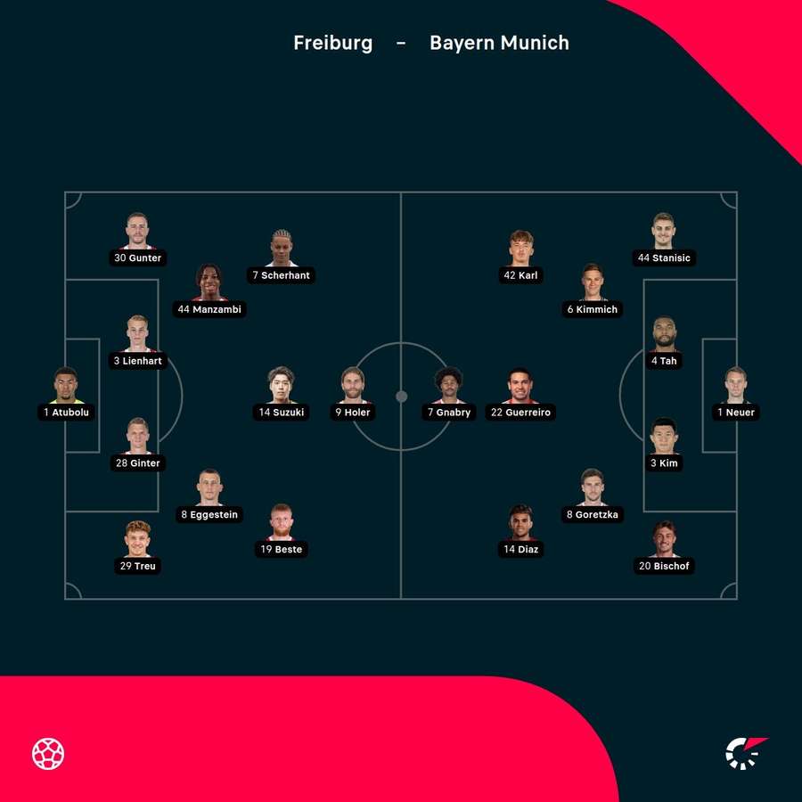Freiburg - Bayern Munich lineups