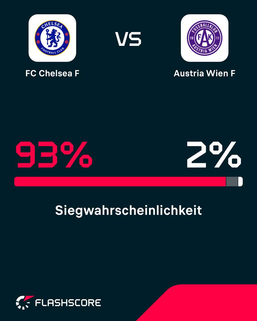 Chelsea ist klarer Favorit Chelsea ist klarer Favorit