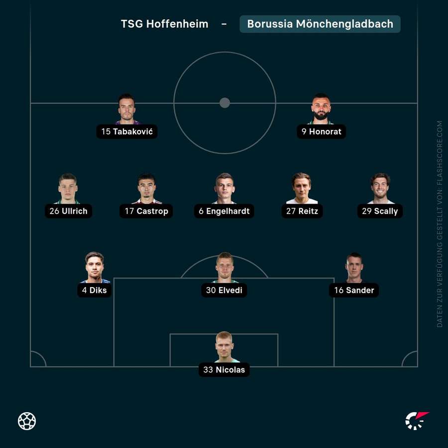 Aufstellung: Borussia Mönchengladbach Aufstellung: Borussia Mönchengladbach