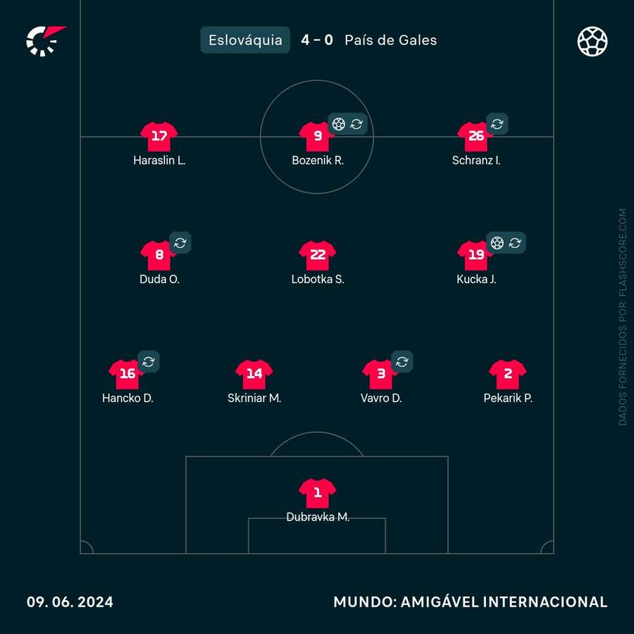 O último onze eslovaco