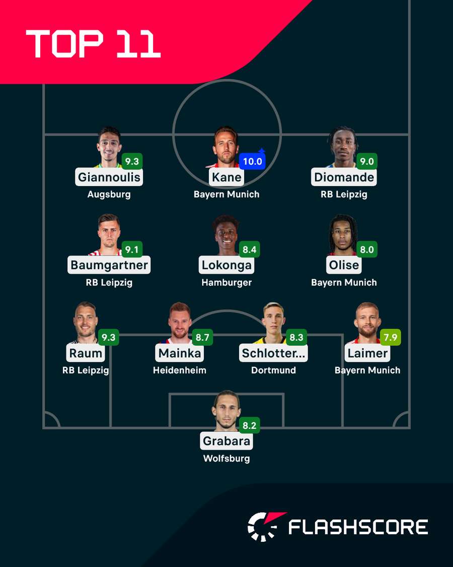 Die Top XI des 13. Spieltags der Bundesliga.