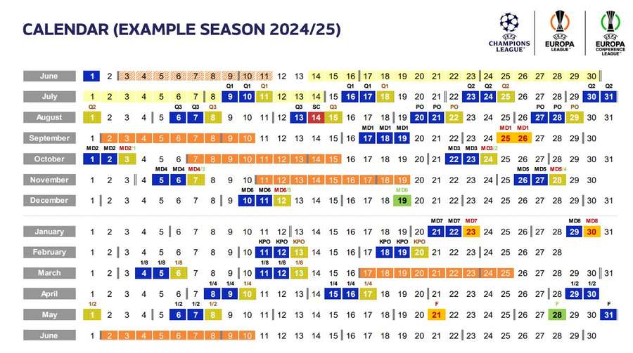 Novo formato da Liga dos Campeões a partir de 2024, 10 jogos na primeira  fase: : r/PrimeiraLiga