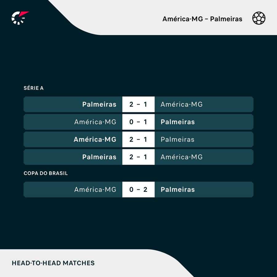 América-MG x Palmeiras hoje: onde assistir ao vivo o jogo do