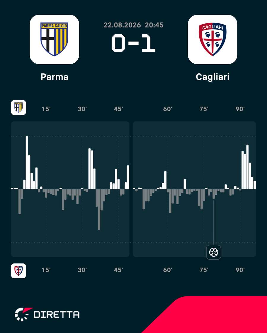 Le emozioni del match Le emozioni del match