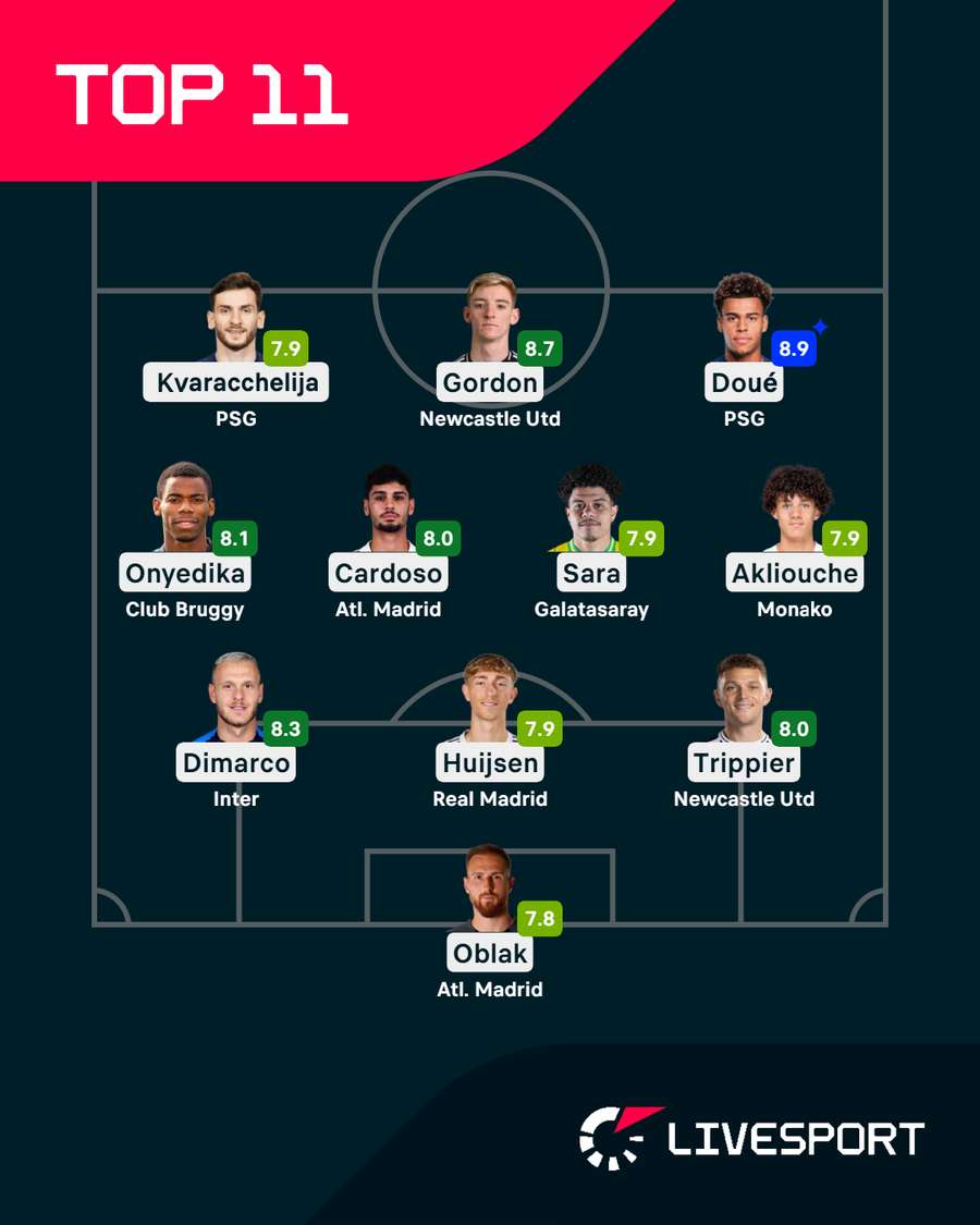 Nejlepší jedenáctka předkola play off Ligy mistrů podle Livesportu. Nejlepší jedenáctka předkola play off Ligy mistrů podle Livesportu.