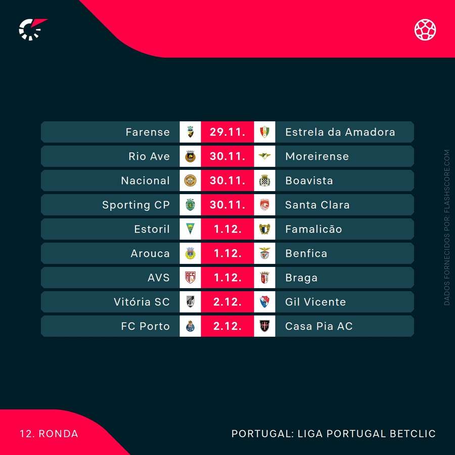 O calendário da jornada