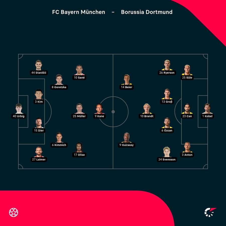 Aufstellungen: Bayern vs. Dortmund