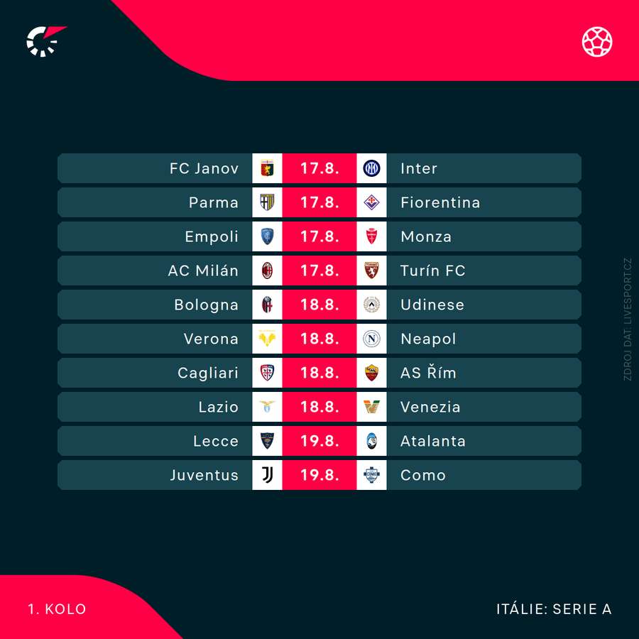 Program prvního kola Serie A.