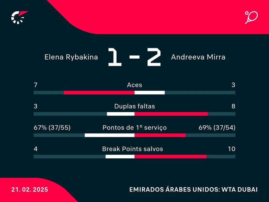 Números do jogo