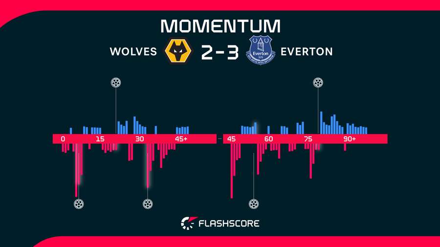 Momentum Momentum