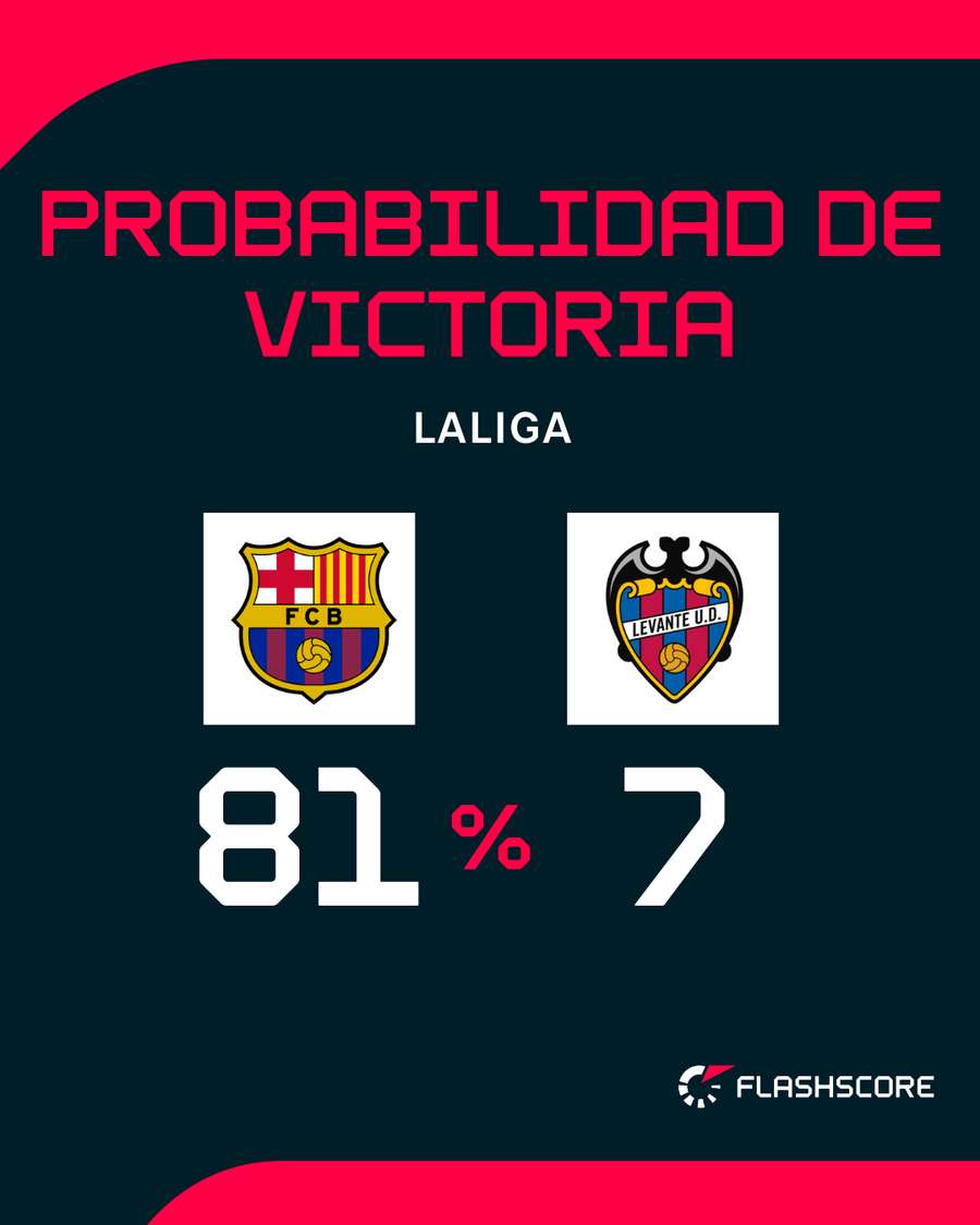 El Barça, muy favorito El Barça, muy favorito