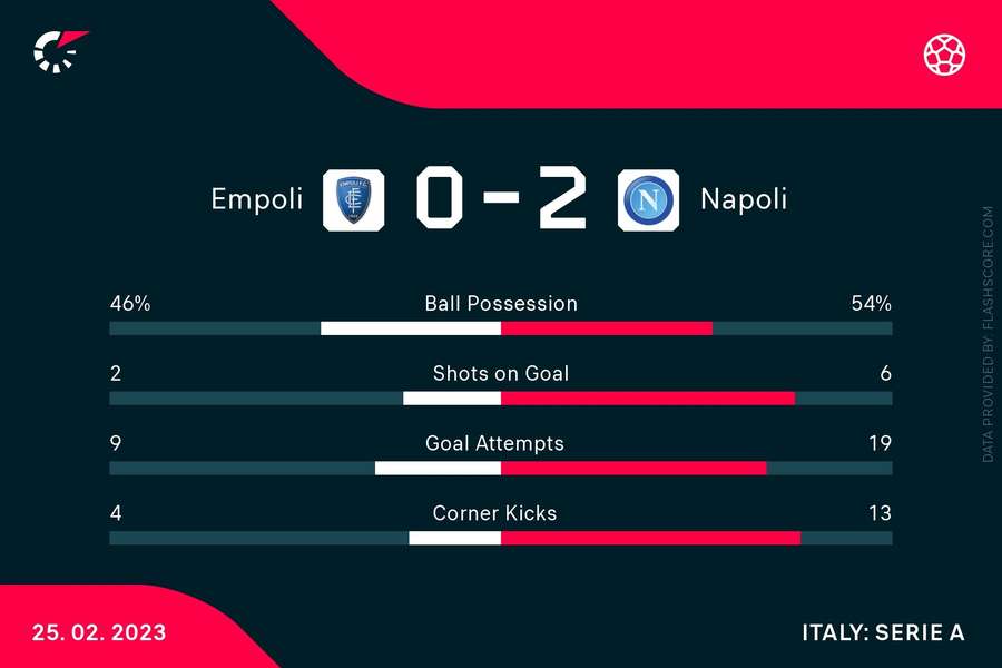 The match stats