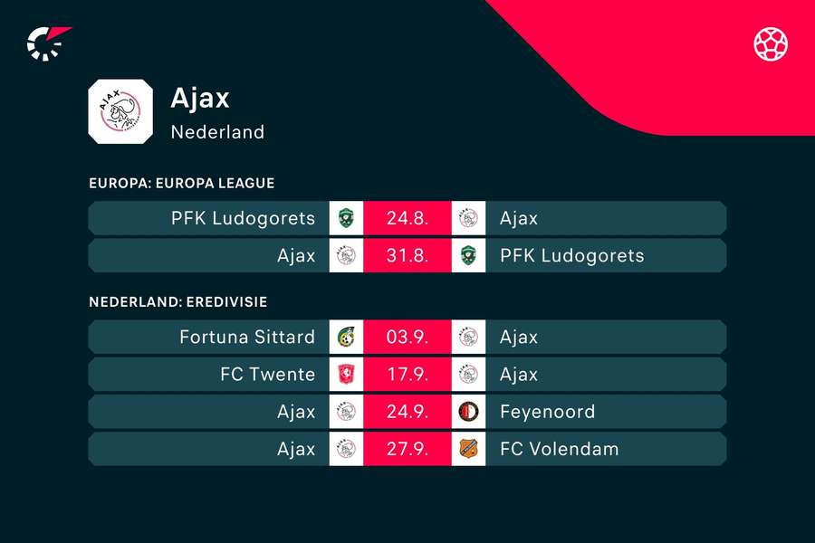 Het programma van Ajax